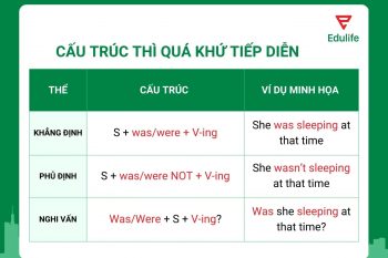 Cấu trúc thì quá khứ tiếp diễn kèm ví dụ
