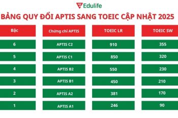 Bảng quy đổi điểm APTIS sang TOEIC mới nhất 2025