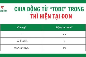 Công thức chia động từ thì hiện tại đơn đối với động từ “tobe”