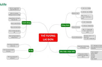 Sơ đồ tư duy thì tương lai đơn giúp ghi nhớ nhanh