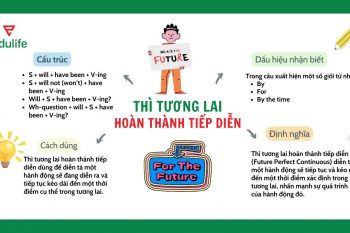 Mẫu 1 sơ đồ tư duy đơn giản