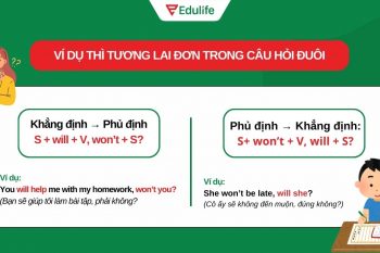 Ví dụ thì tương lai đơn với cấu trúc câu hỏi đuôi