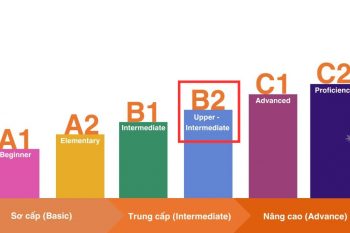 Chứng chỉ CEFR B2 thuộc trình độ trung cấp cao