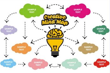 học tiếng Anh bằng sơ đồ tư duy