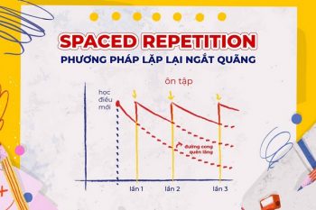 phương pháp Spaced Repetition