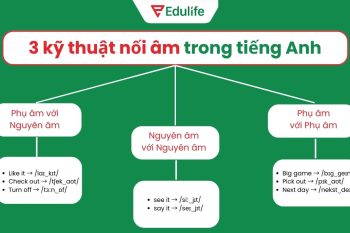 3 kỹ thuật nối âm phổ biến trong tiếng Anh