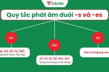 Các quy tắc phát âm đuôi /-s/ và /-es/